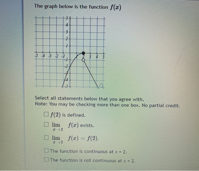 Solved The graph below is the function f(c) NG 4 Select all | Chegg.com