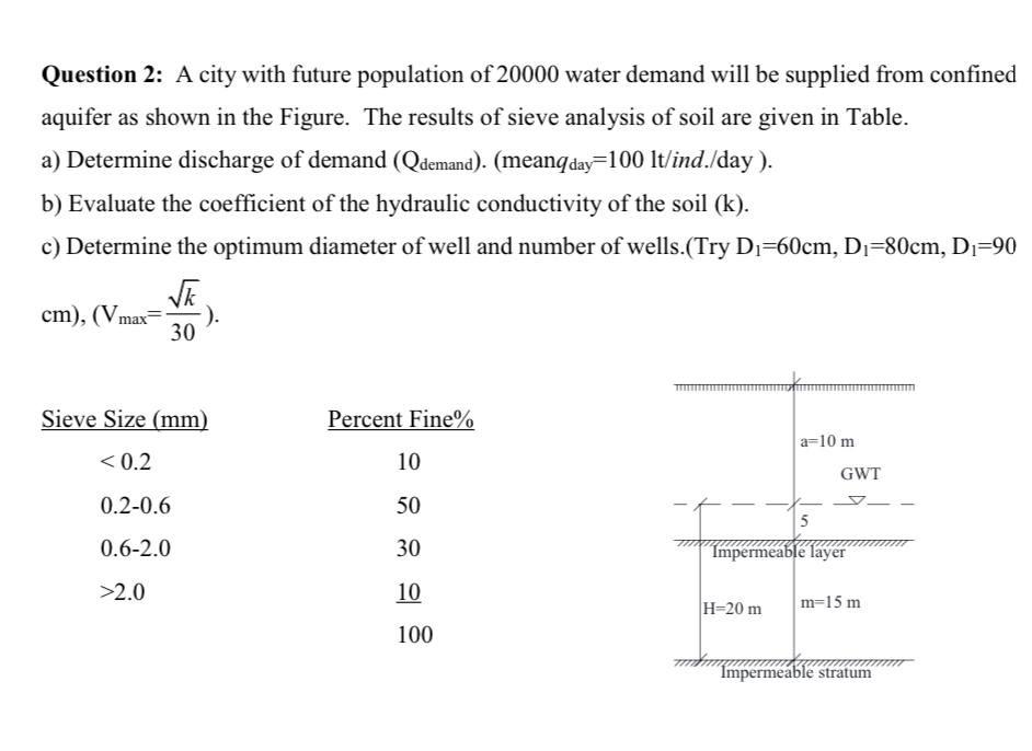 Solved Question 2 A city with future population of 20000