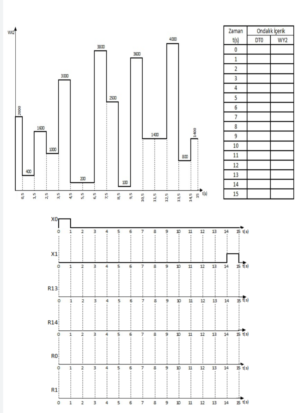 Solved 1. For the given PLC program below, draw the | Chegg.com