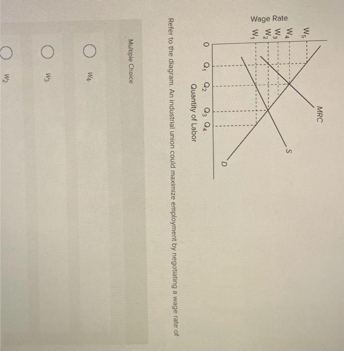 solved-refer-to-the-diagram-an-industrial-union-could-chegg