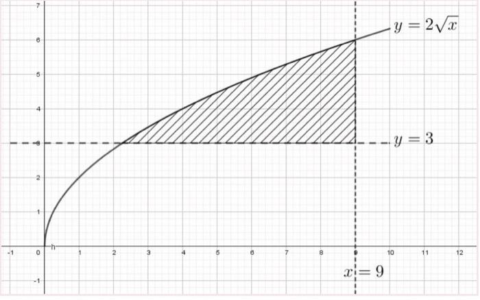 Solved Calculate the volume of the solid of revolution that | Chegg.com