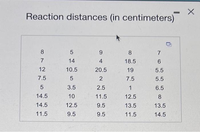 Solved Reaction distances (in centimeters)A. B. c. c. o. o. | Chegg.com