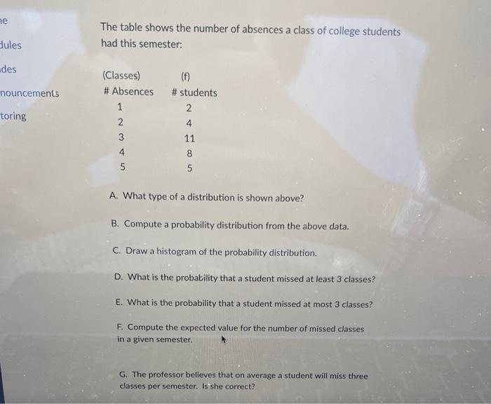 Solved The Table Shows The Number Of Absences A Class Of | Chegg.com