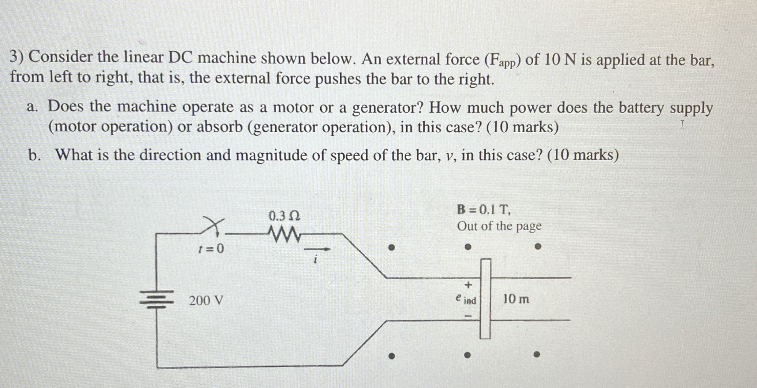 Solved Consider the linear DC machine shown below. An