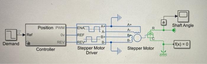 Stepper Motor Drive - MATLAB & Simulink