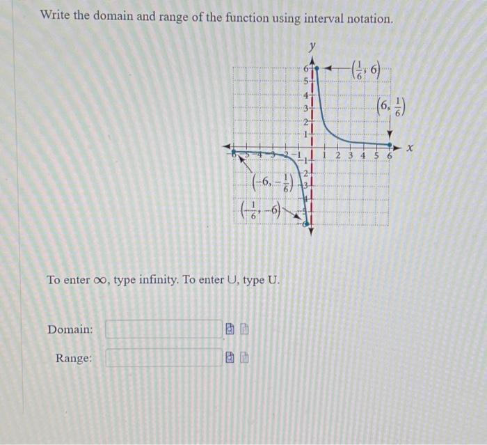 Solved Write the domain and range of the function using | Chegg.com