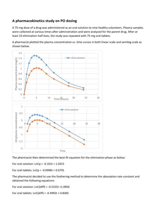 A pharmacokinetics study on PO dosing A 75-mg dose of a drug was administered as an oral solution to nine healthy volunteers.