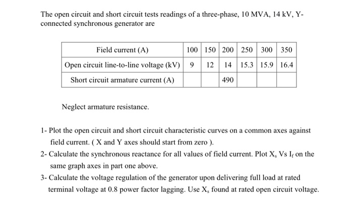 Solved The open circuit and short circuit tests readings of | Chegg.com