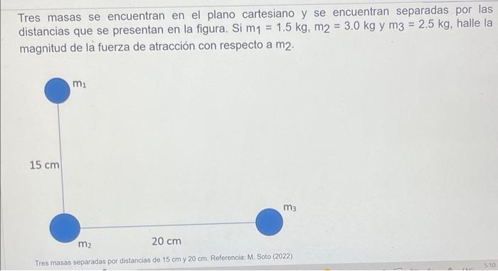 Tres masas se encuentran en el plano cartesiano y se encuentran separadas por las distancias que se presentan en la figura. S