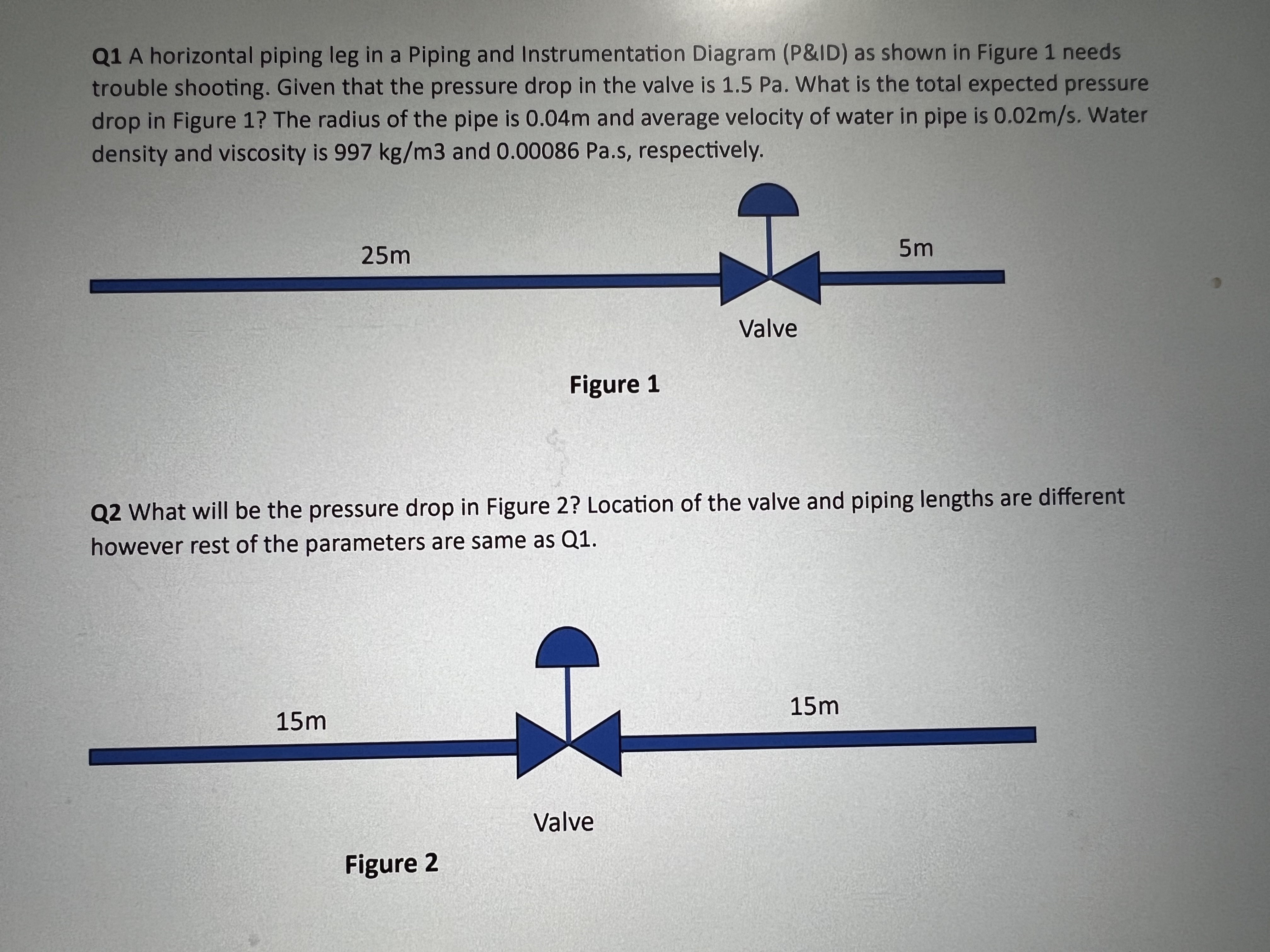 Solved Q2 ﻿What will be the pressure drop in Figure 2? | Chegg.com