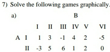 Solved Solve the following games | Chegg.com