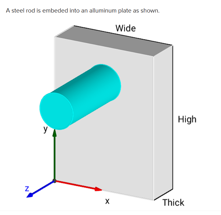 Solved A steel rod is ﻿embeded into an ﻿alluminum plate as | Chegg.com