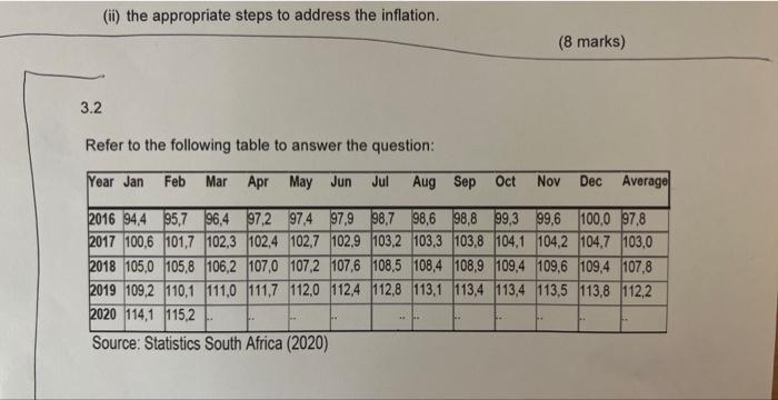 Solved calculate the annual inflation rate in February 2020. | Chegg.com