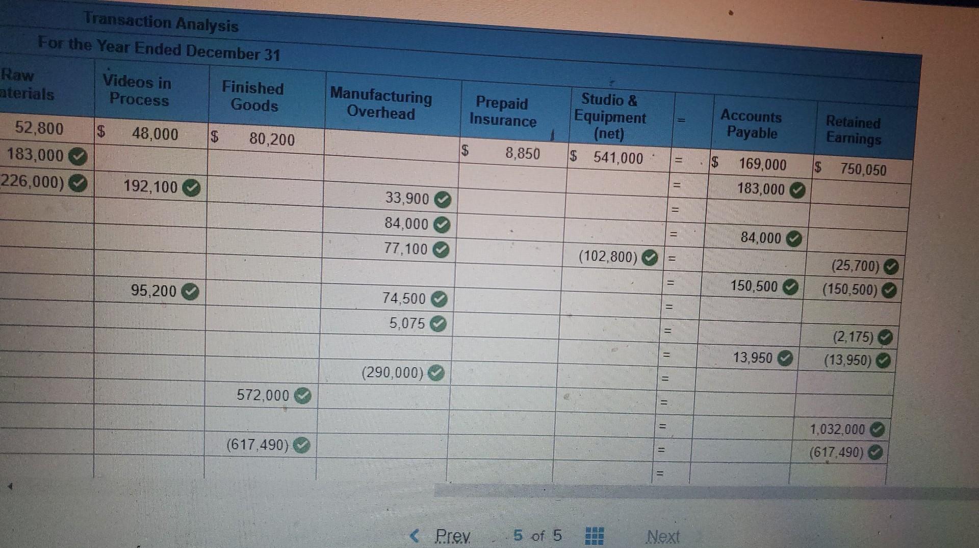 Cogs Scheudle Solved Schedule of Cost of Goods Manufactured For the Year | Chegg.com