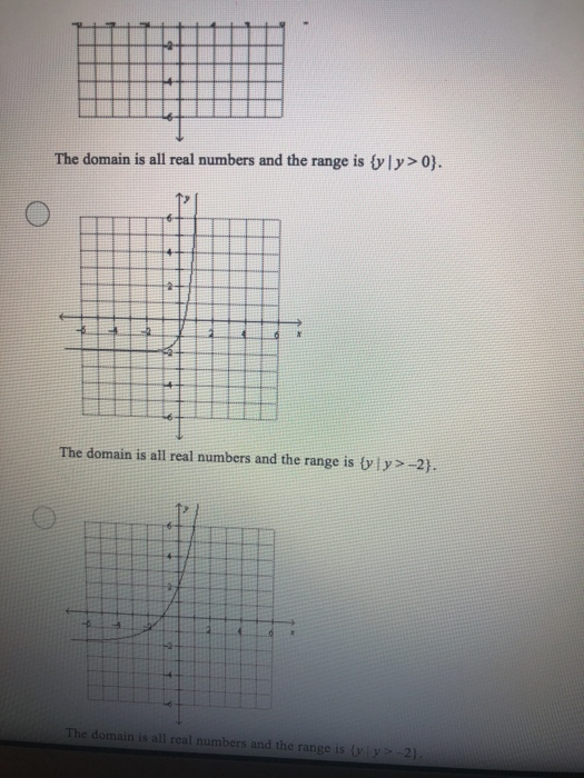 Solved Sketch the graph of the given function. Then state | Chegg.com