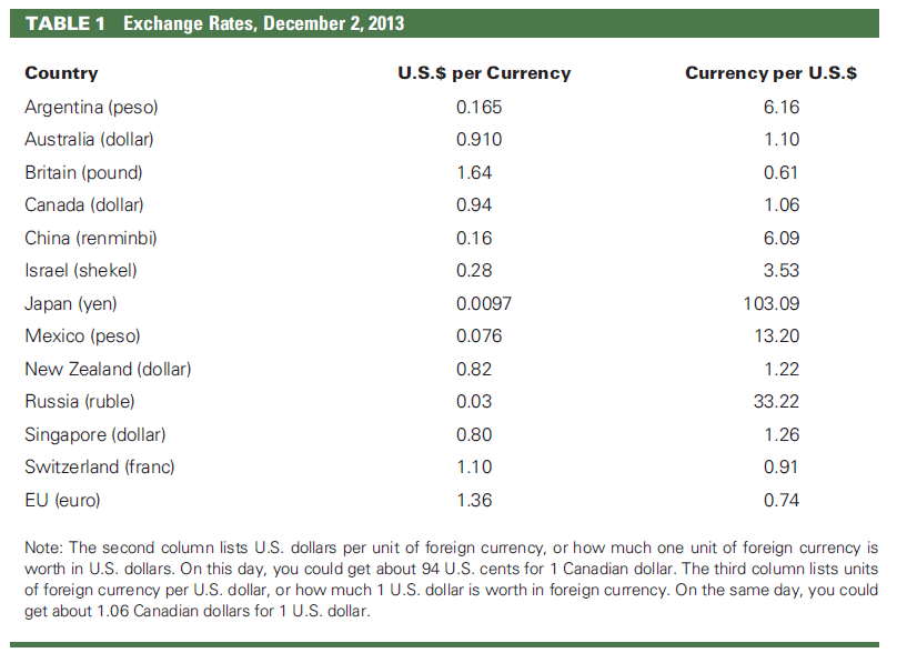 A bicycle manufactured in the United States costs 200. Us...