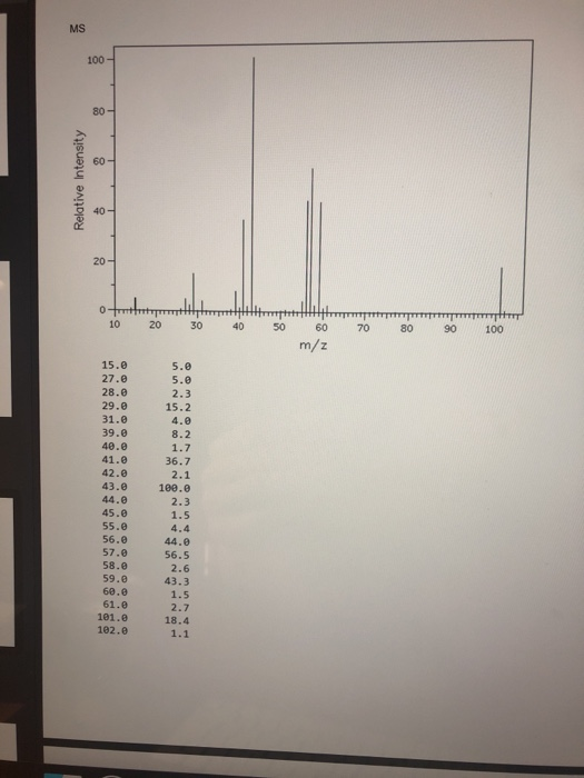 Solved Name: Combined Spectroscopy Problems Determine The | Chegg.com