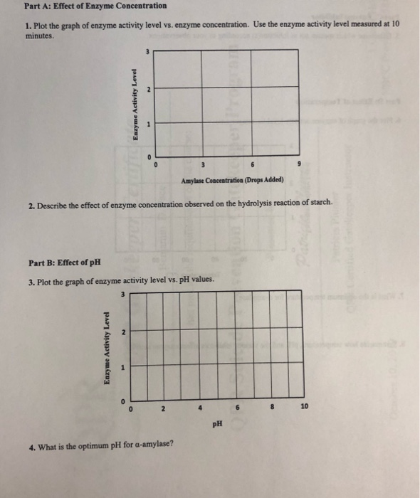 Solved Part A: Effect of Enzyme Concentration Time (min) | Chegg.com