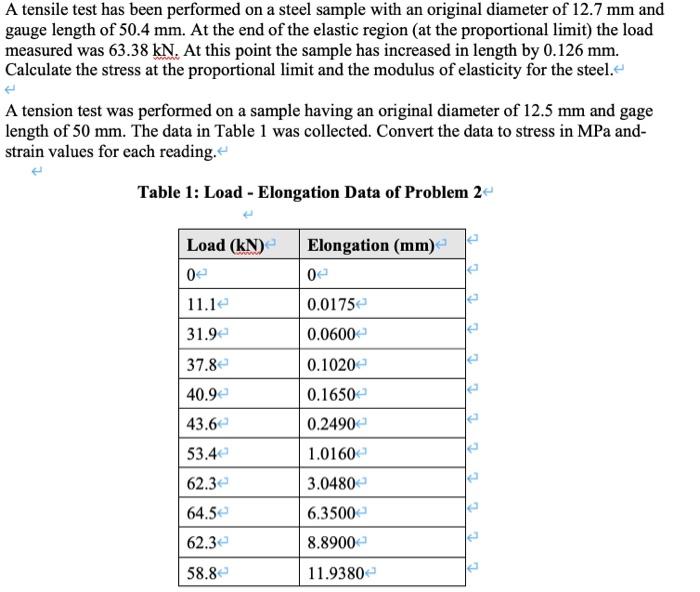 Solved A tensile test has been performed on a steel sample | Chegg.com