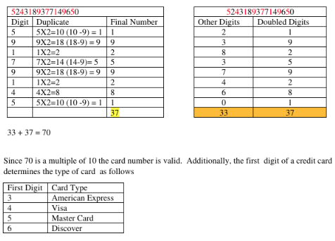 Valid Creadit Card Algorithm Example Solved Credit card number validations are critical in | Chegg.com