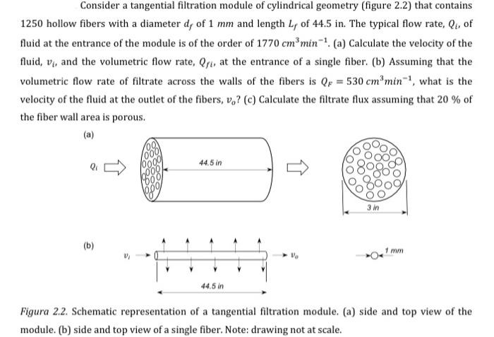 Solved Consider a tangential filtration module of | Chegg.com