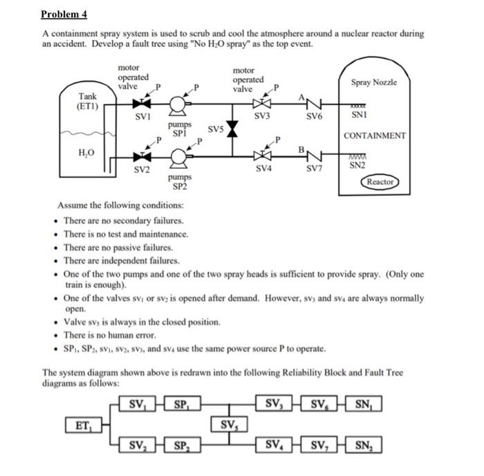 Solved A containment spray system is used to scrub and cool | Chegg.com