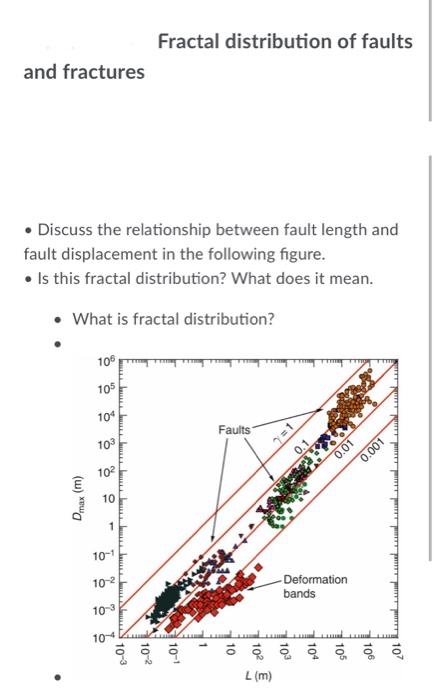 Solved Fractal distribution of faults and fractures • | Chegg.com