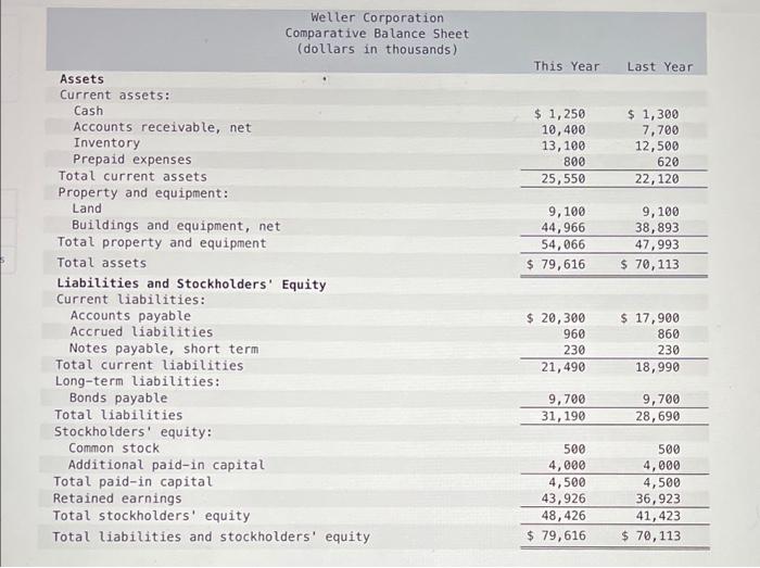Solved Required: Compute the following financial data for | Chegg.com