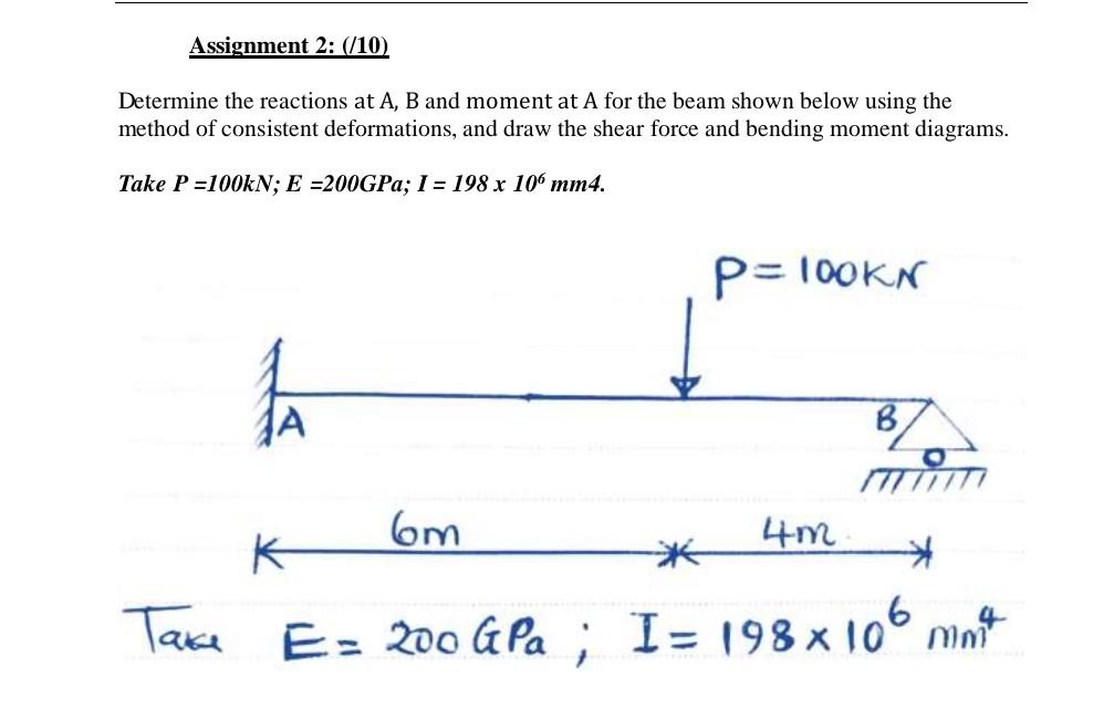 Solved Determine The Reactions At A, B And Moment At A For | Chegg.com ...