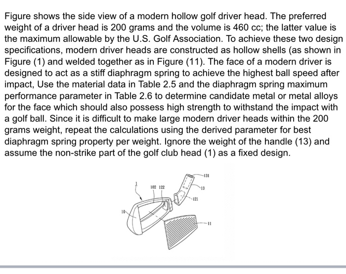 Figure shows the side view of a modern hollow golf | Chegg.com
