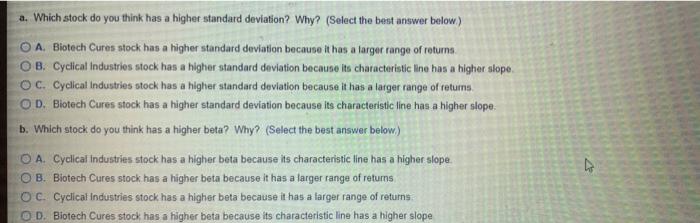 Solved Graphical Derivation And Interpreting Beta You Are | Chegg.com