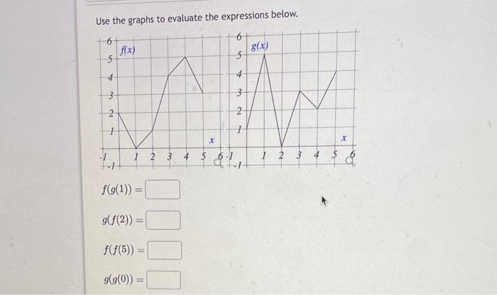Solved Use the graphs to evaluate the expressions below. | Chegg.com