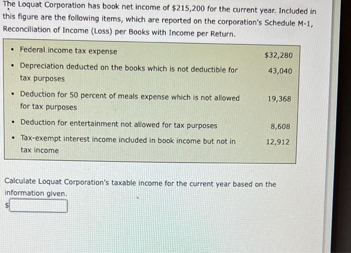 The Loquat Corporation has book net of