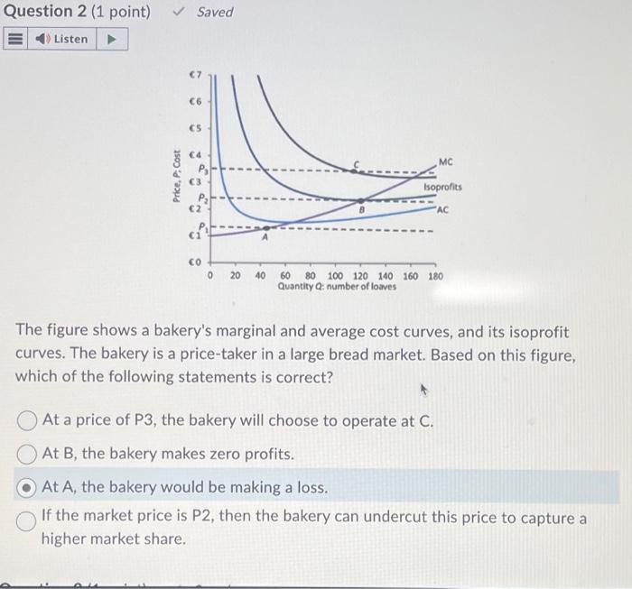 Solved The figure shows a bakery's marginal and average cost | Chegg.com