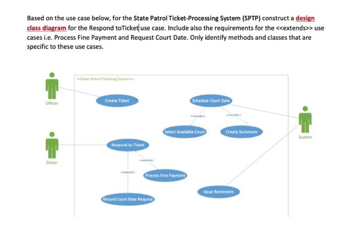 Solved Based On The Use Case Below, For The State Patrol | Chegg.com