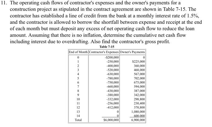Solved 11 the operating cash flows of contractor s expenses chegg