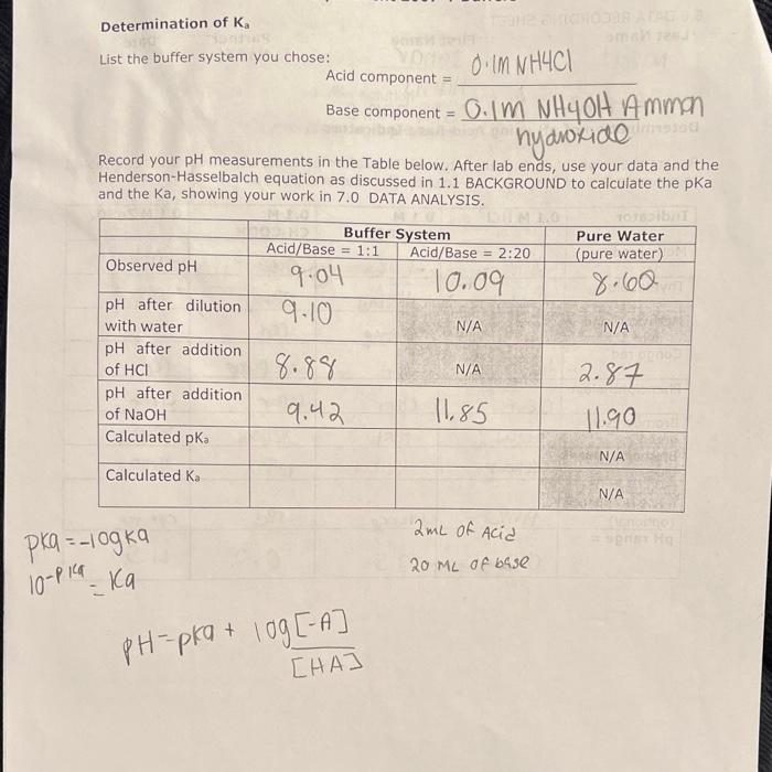 Solved Determination of pH using Acid-Base Indicators Record | Chegg.com