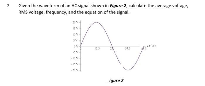 Solved Given the waveform of an AC signal shown in Figure 2, | Chegg.com