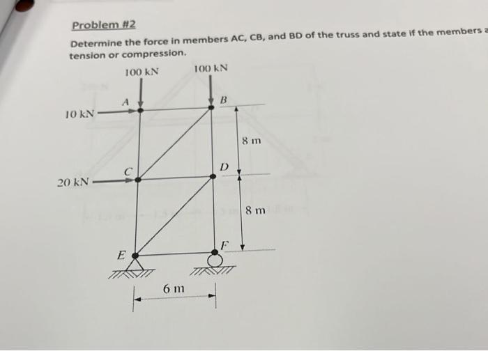 Solved Determine the force in members BC,CH, and HG of the | Chegg.com
