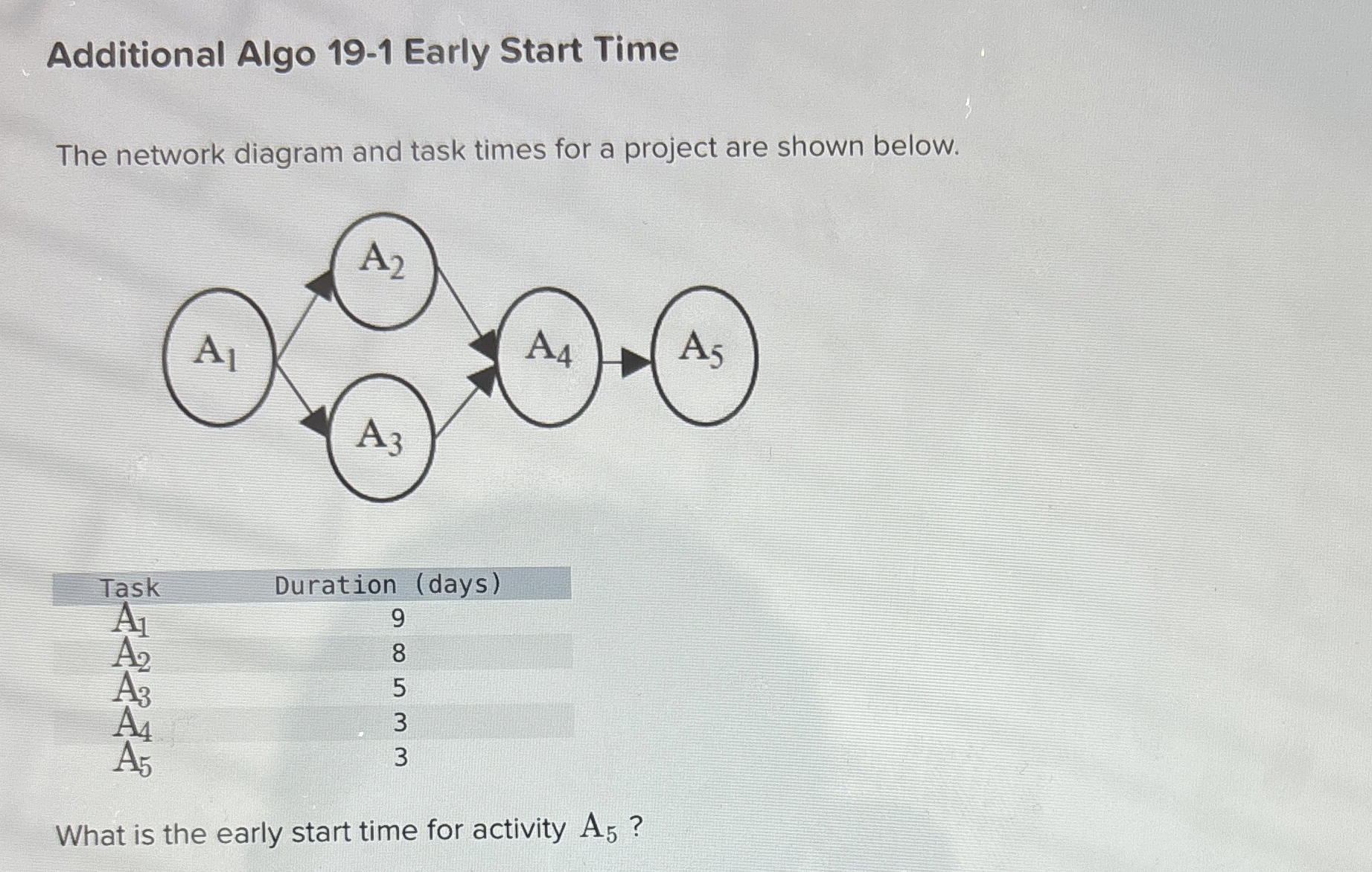 Solved Additional Algo 19-1 ﻿Early Start TimeThe network | Chegg.com
