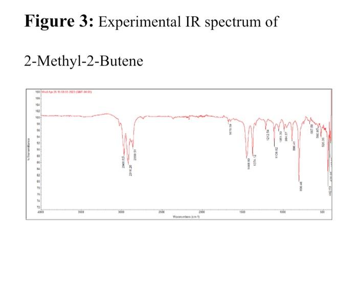 Solved compare both of the IR spectrums and tell me the | Chegg.com