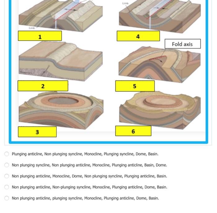 Solved Geologic Map Construction In the provided legend two | Chegg.com