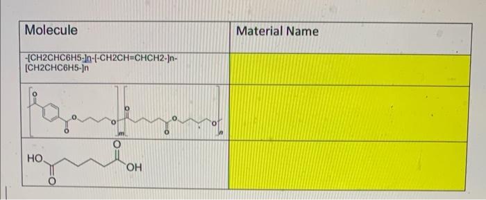 \begin{tabular}{|l|r|l|} \hline Molecule & & Material Name \\ \hline -[CH2CH2CHC6H5-]n-t-CH2CH=CHCH2-]n- \\ \hline \end{tabul