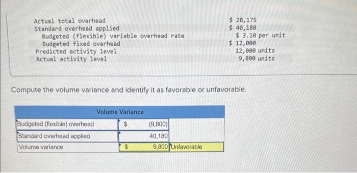 Solved Compute the volume variance and identify it as | Chegg.com