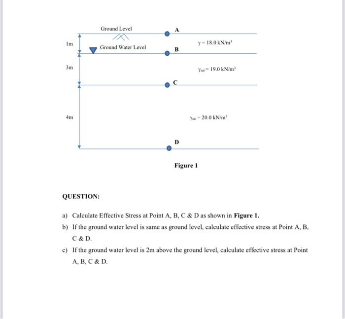 Solved Im E 3m Ground Level Ground Water Level B y=18.0 | Chegg.com