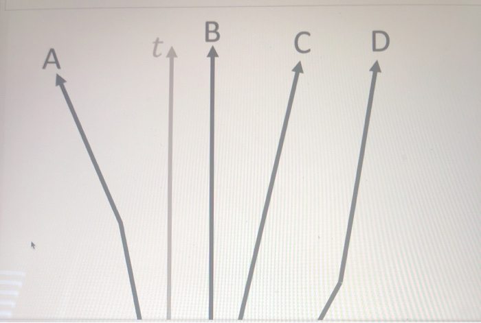 Solved The spacetime diagram above shows the worldlines of | Chegg.com