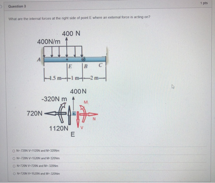 Internal Forces Questions Solved 1 pts Question 3 What are the internal forces at the | Chegg.com
