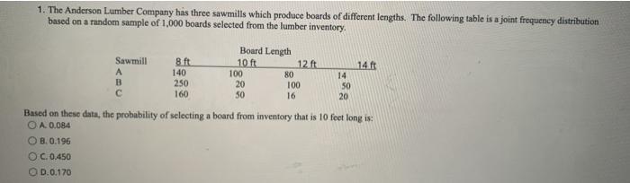 Solved 1. The Anderson Lumber Company has three sawmills | Chegg.com