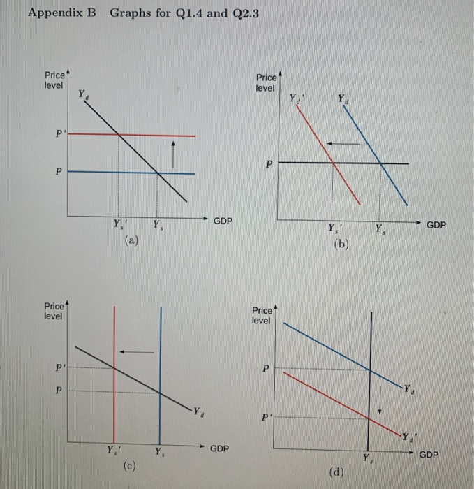 solved: which graphical model can both increase and... Solved ус 1 Р change For the questions 3-6, give a brief | Chegg.com