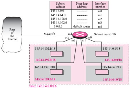 Tcp Ip Protocol Suite 4th Edition Tcp Ip Protocol Suite 4th Edition